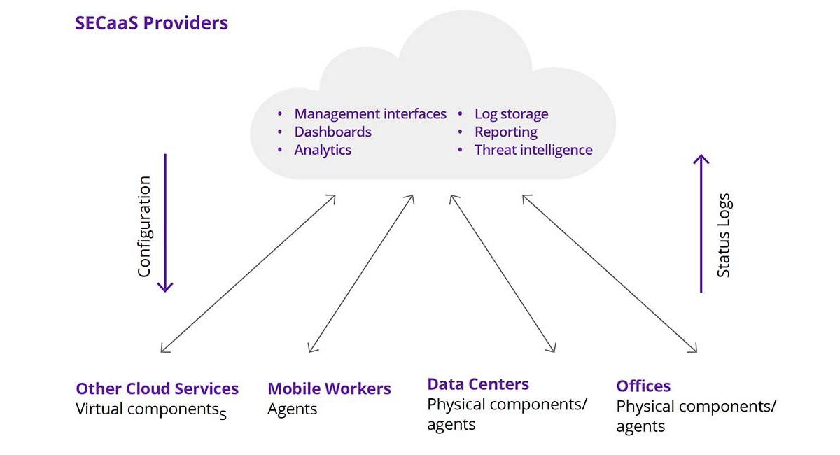 OPTIMISING IT INFRASTRUCTURE TO IMPROVE BUSINESS AGILITY AND SECURITY