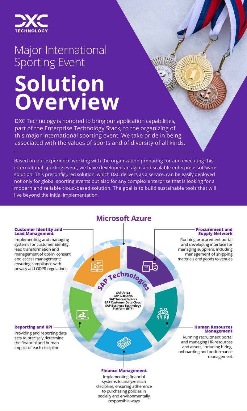 Major international sporting event solution overview - Infographic