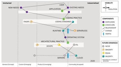 Step 3 -- A map with future consensus