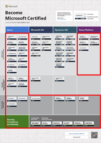 マイクロソフトの認定資格ポスター