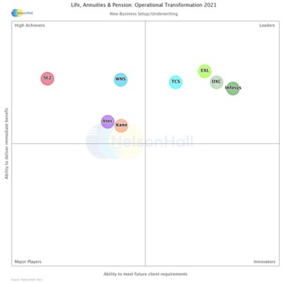 Nelson-Hall-new-business-LandP-OpsTransformation-2000x2000.jpg 