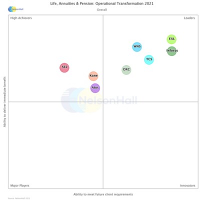 Nelson-Hall-overall-LandP-OpsTransformation-2000x2000.jpg 