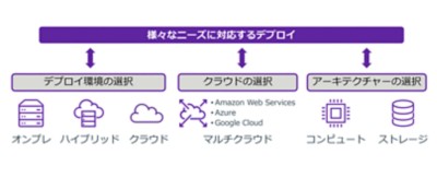 OT Analytics Database_Vertica_Deploy