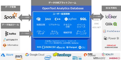 OT Analytics Database_Vertica_Ecosystem