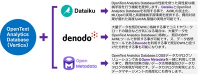 OT Analytics Database_Vertica_Enhance Use Case