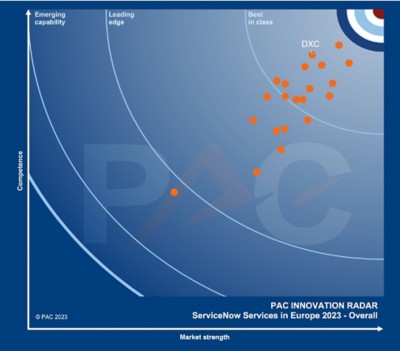 PAC INNOVATION RADAR graphic