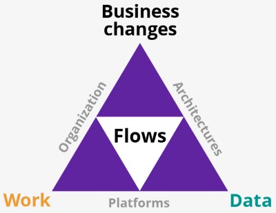 Platform model