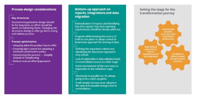 Process and design approaches for transformation