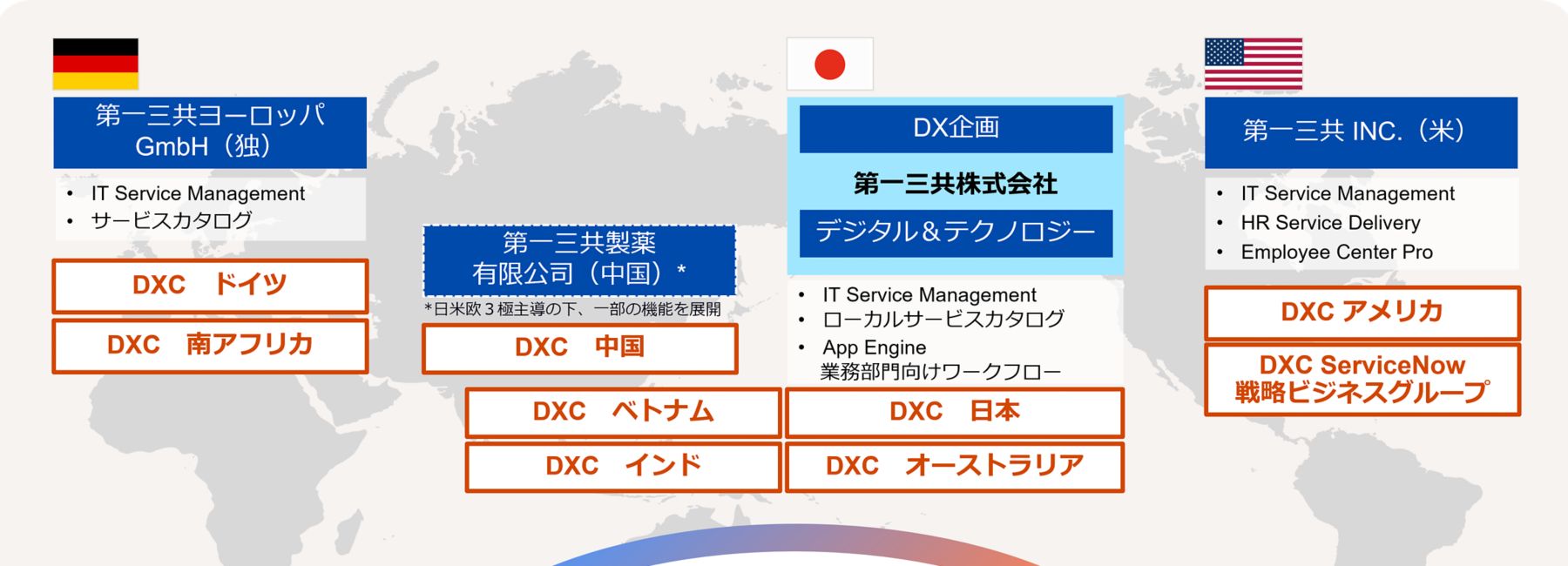プロジェクト体制概要図