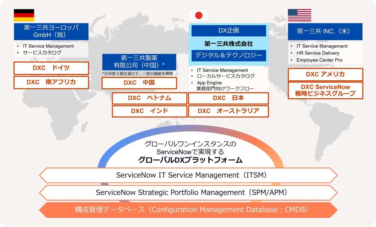 プロジェクト体制概要図