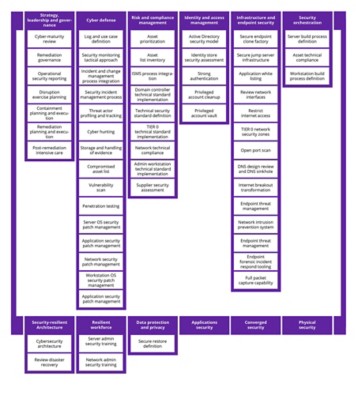 Ransomware domain mapping