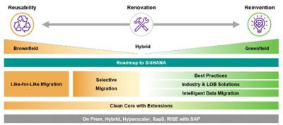 Guiding a RISE transition 