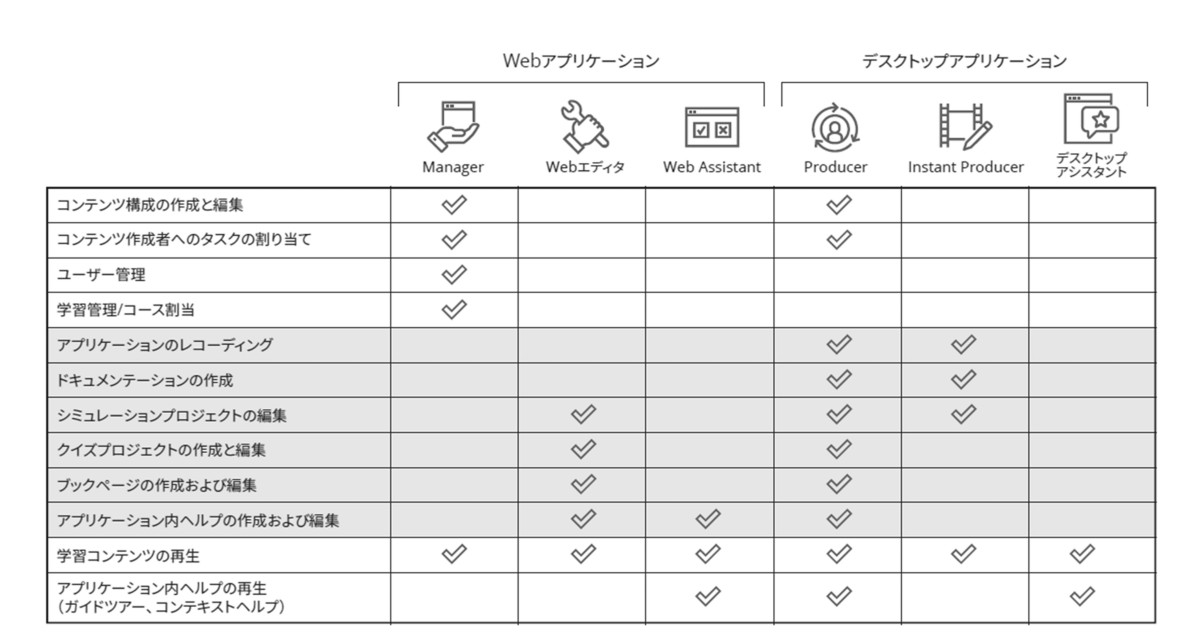 機能一覧