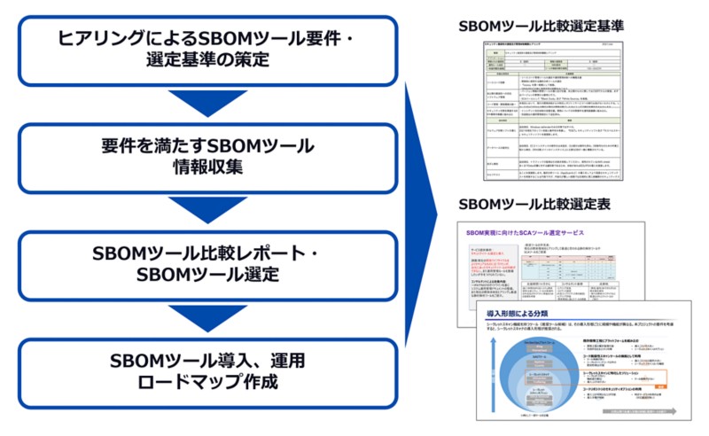 ゼロトラストアセスメント