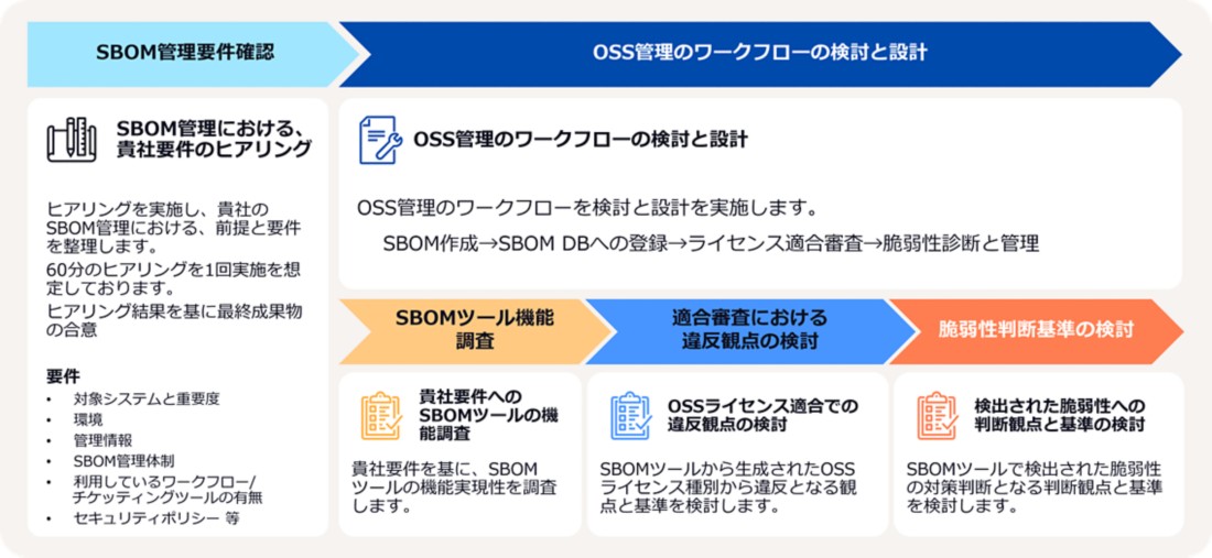 ゼロトラストアセスメント