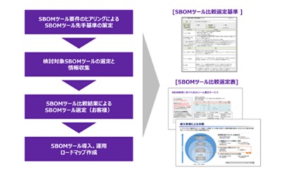 ゼロトラストアセスメント