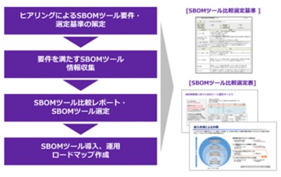 ゼロトラストアセスメント