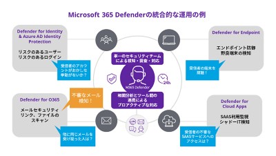 他社ベンチマーク