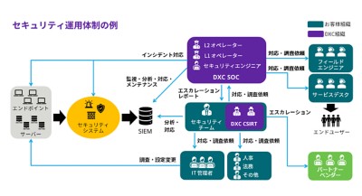 他社ベンチマーク