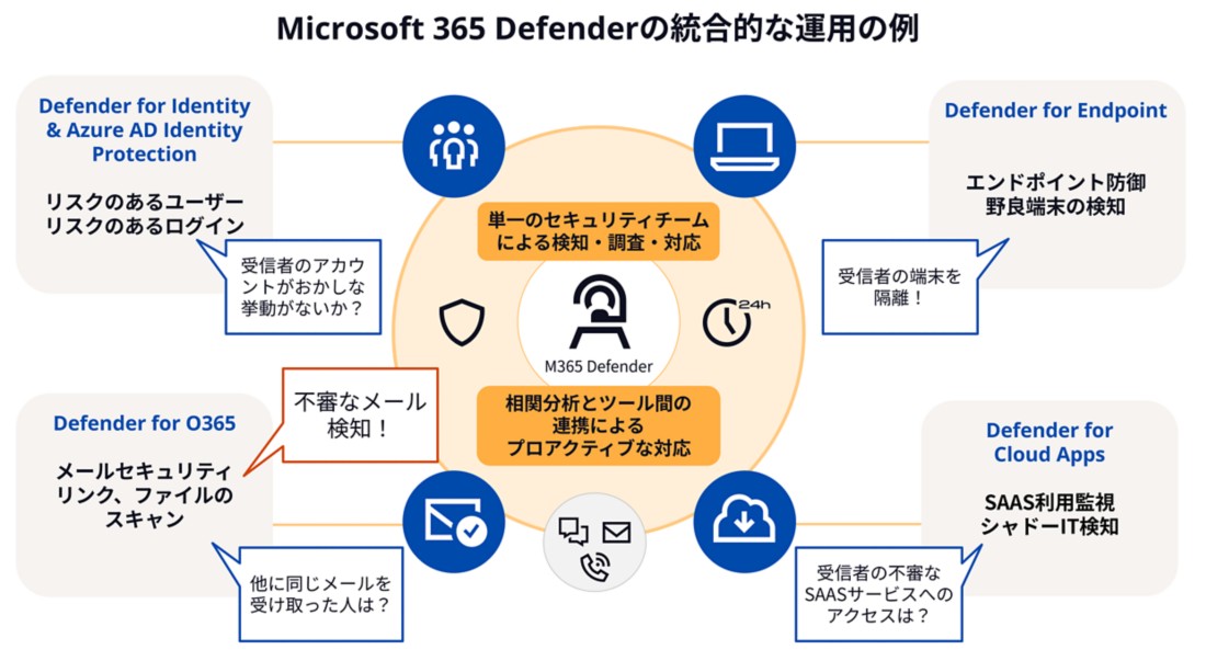他社ベンチマーク