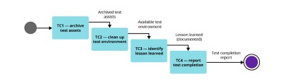 Tables