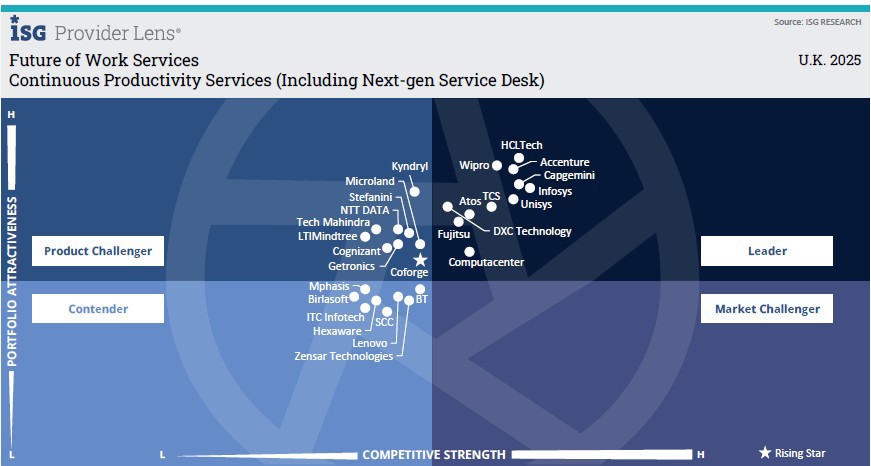  DXC supports the continuous productivity needs of enterprise clients | DXC Technology