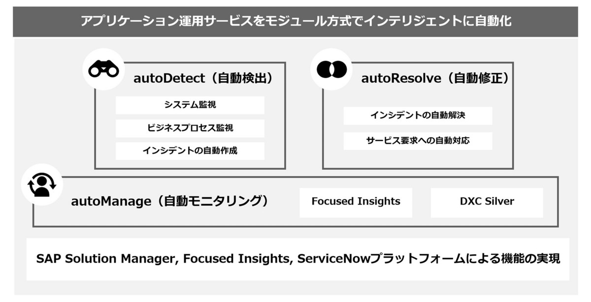iAOps for SAPの機能