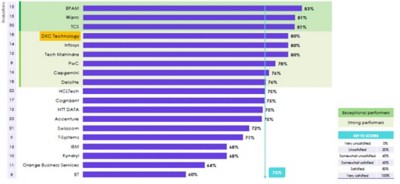 Survey 1