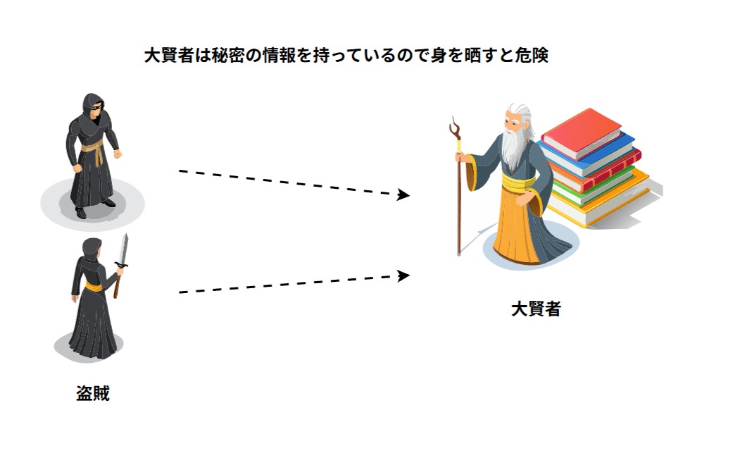 バックエンド：セキュアなAPI開発