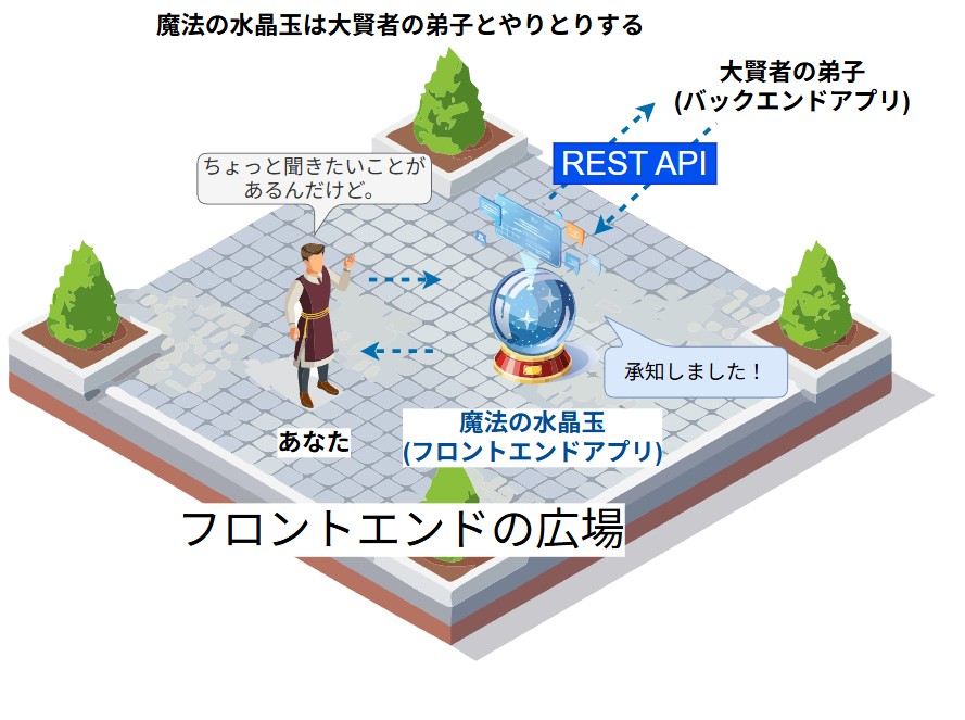 フロントエンドの広場