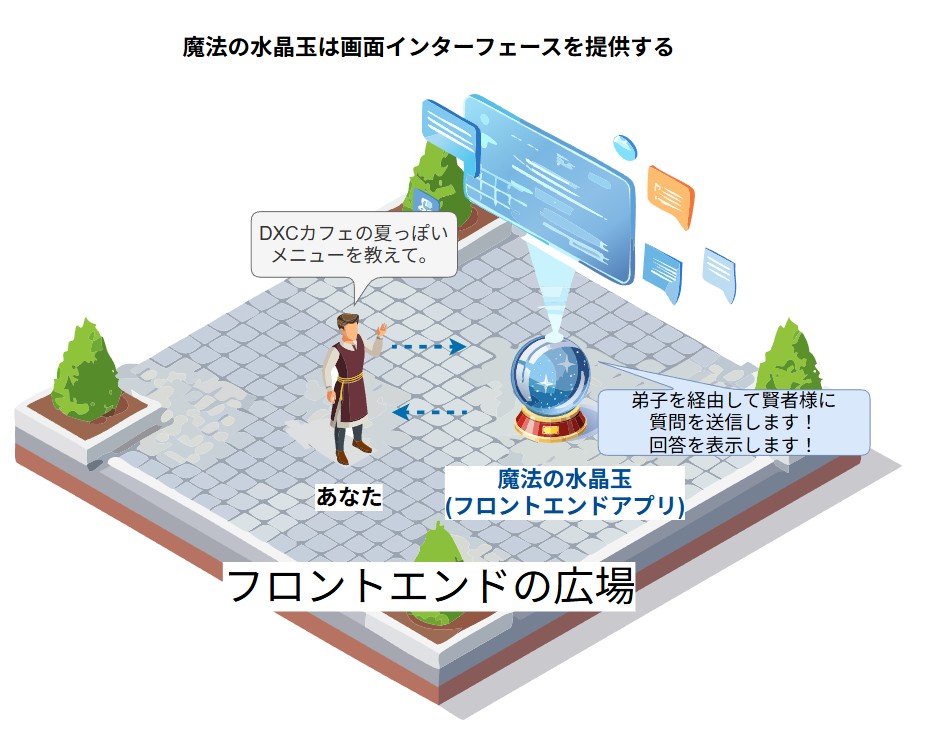 フロントエンドの広場インターフェース