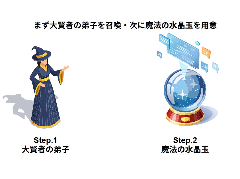 大賢者の弟子と魔法の水晶玉