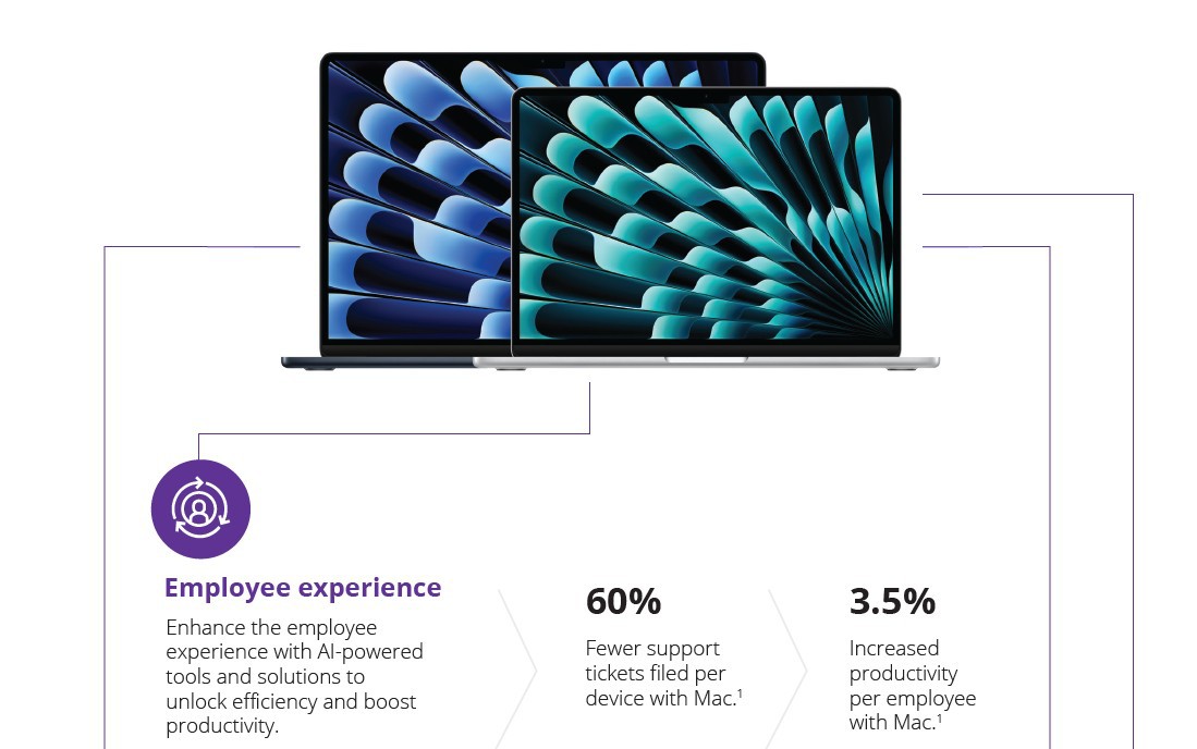 Three Apple Mac laptop computers of various sizes, all with purple screen backgrounds, Apple partnership | DXC Technology