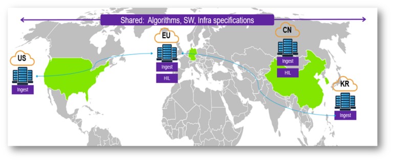 Figure 1. Global locations of DXC data centers