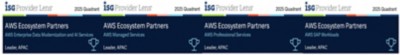 ISG DXC AWS ecosystem ratings for APAC | DXC Technology