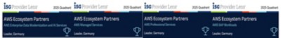 ISG DXC AWS ecosystem ratings for Germany | DXC Technology