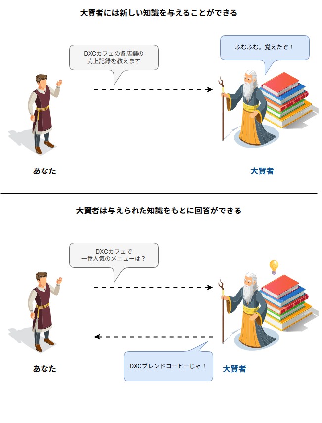 大賢者には新しい知識を与えることができる