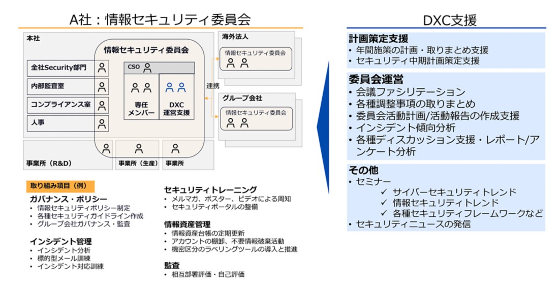 ゼロトラストアセスメント