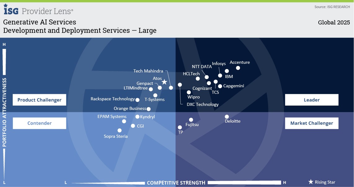  ISG Provider Lens 2025, Generative AI Services | DXC Technology