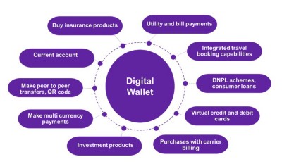 Digital wallet capabilities