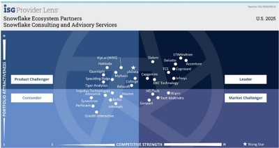  ISG Provider Lens 2025, Snowflake Consulting and Advisory Services | DXC Technology