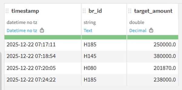 光熱費目標データのDataset Append結果