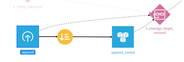 ScenarioによるSortレシピ自動実行設定