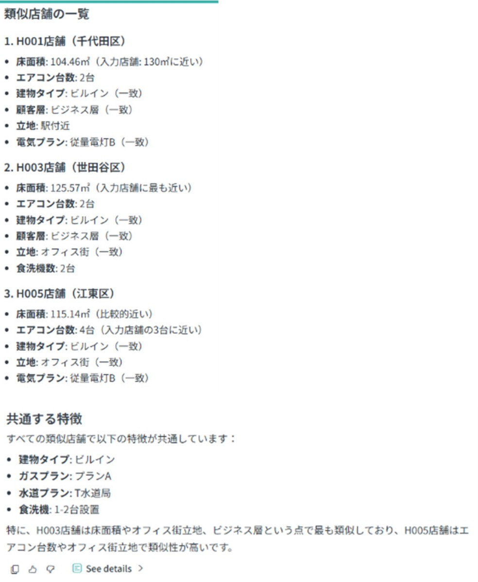 クラスタリング結果を用いた新規出店分析の実行例