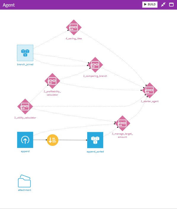 店舗管理エージェント全体構成図