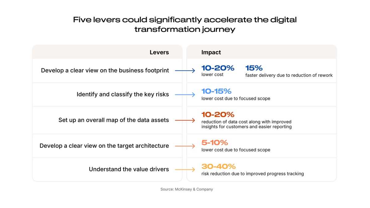 Digital Transformation in Capital Markets | DXC Technology