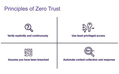 Four principles of zero trust