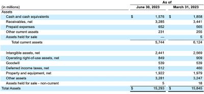 DXC Technology Reports First Quarter Fiscal Year 2024 Results