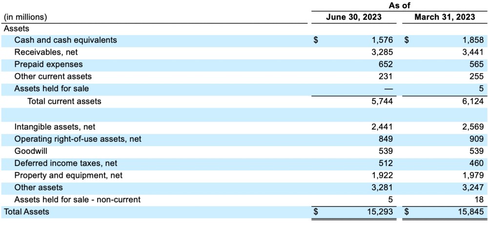 FY24 Q1 Selected Condensed Consolidated Balance Sheet Data