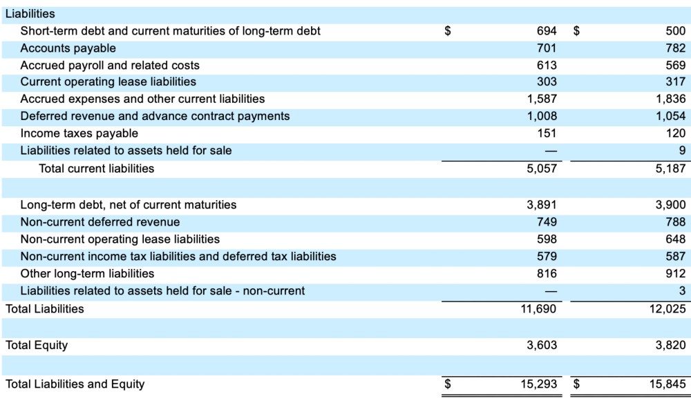 FY24 Q1 Selected Condensed Consolidated Balance Sheet Data 2 of 2